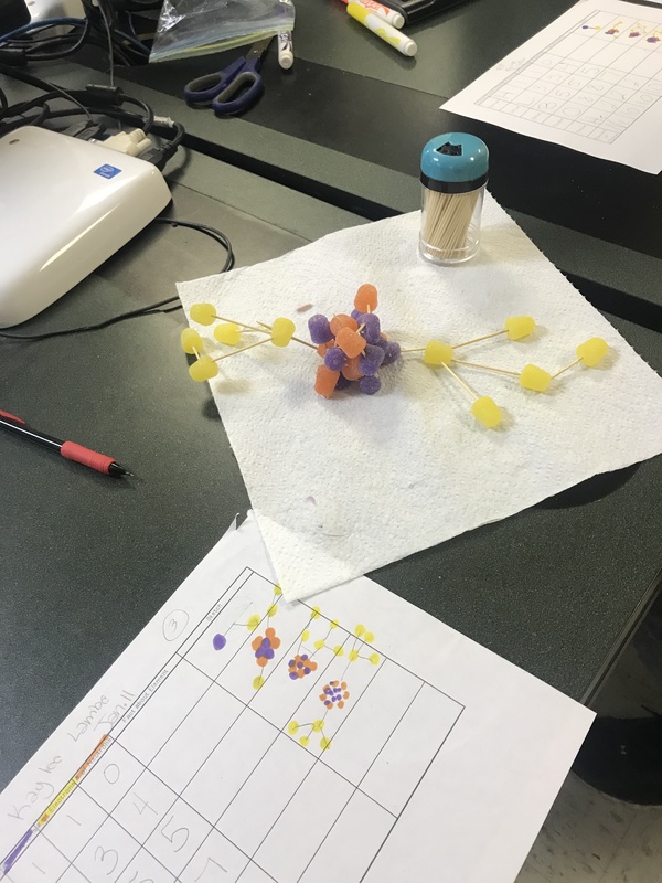 Gum Drop Atoms Junction Hill C12 School District